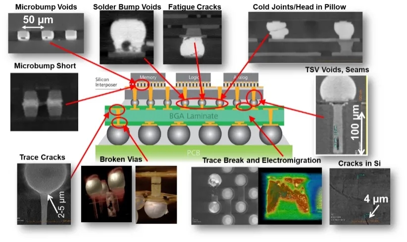 桦甸X射线显微镜