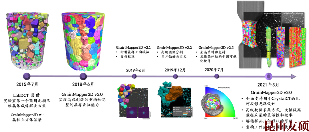 桦甸X射线显微镜