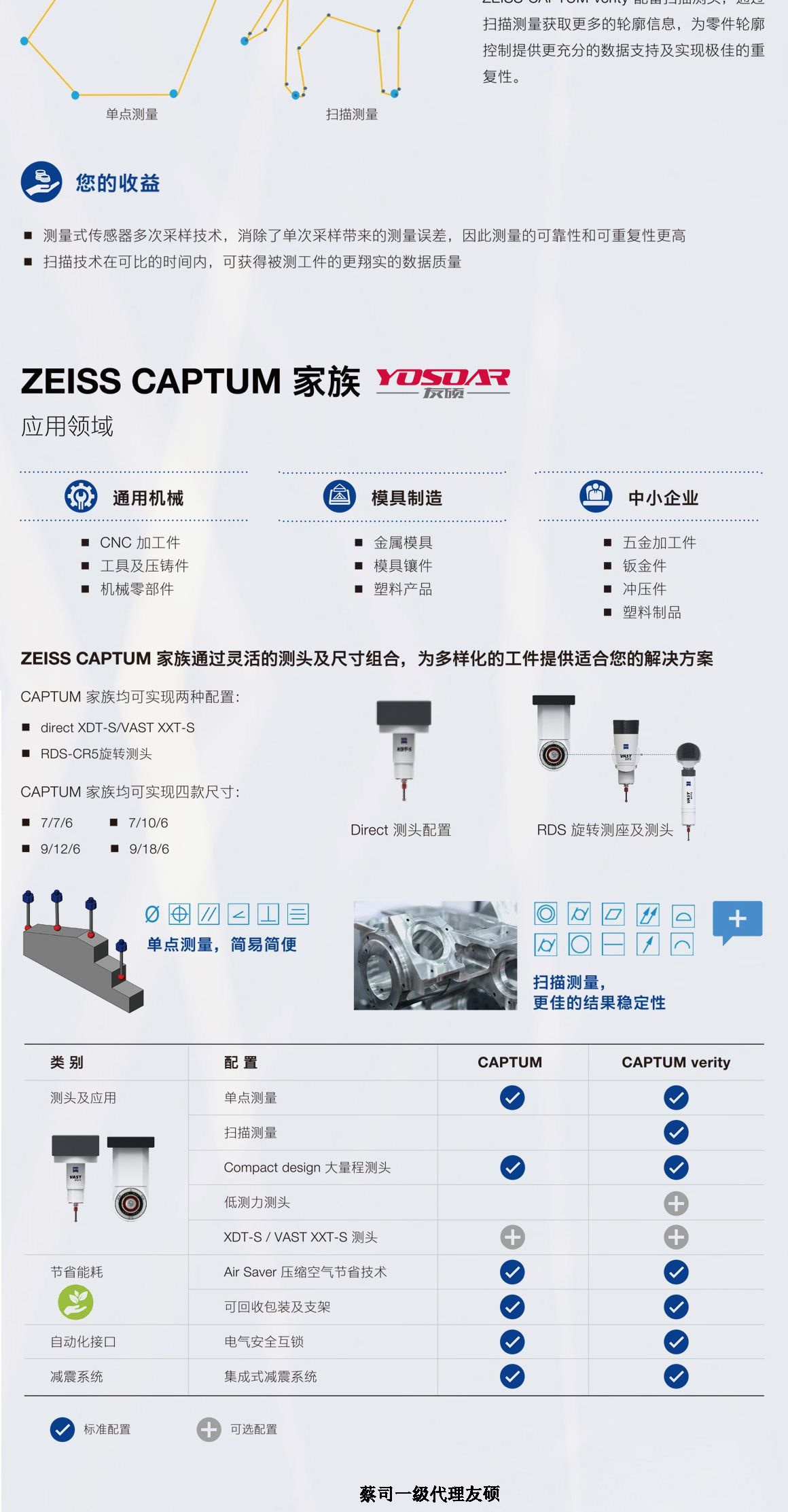 桦甸蔡司桦甸三坐标CAPTUM