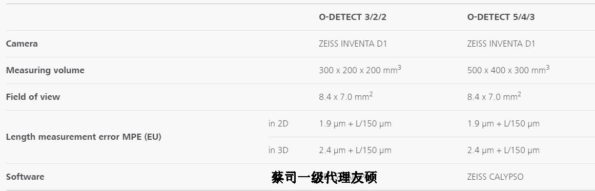 桦甸蔡司影像测量仪